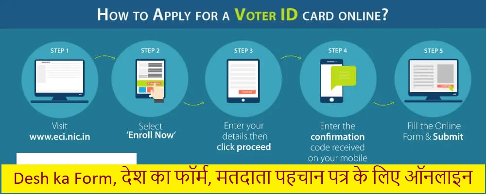 How to Apply for Voter ID Card Online, Desh ka Form 4 How to Apply for (Desh ka Form) Voter ID Card Online