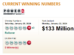 Florida Lottery Xtreme Cash Bonus Play offers $520,000 in prizes