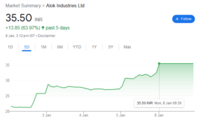 alok industries shares