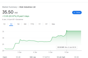 alok industries shares