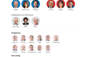Who’s Running for President in 2024?