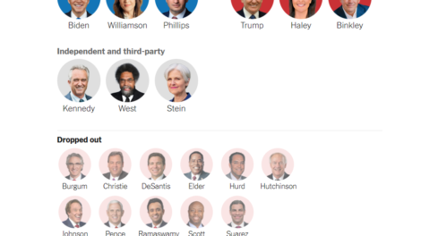 Who’s Running for President in 2024?
