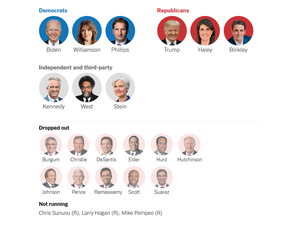 Decoding the Dynamics: US Presidential Election 2024 Predictions, Odds, and Analysis 3 Who’s Running for President in 2024?