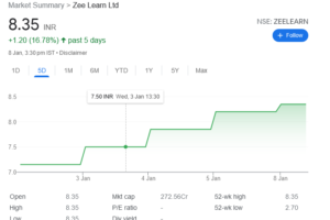 Zee Learn Ltd Share Price Today Live NSE