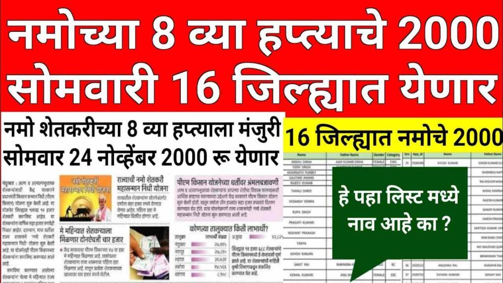 नमो शेतकरी महासन्मान निधी योजना 3 5ztUK1bd0fU HD 1 1